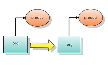 일반 조직의 업무 프로세스